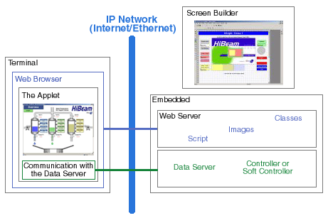 HiBeam applet