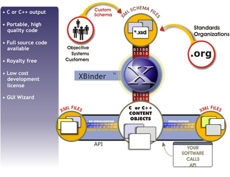 XBinder Diagram